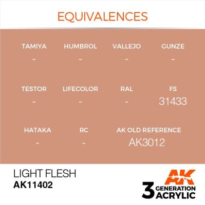 Акриловая краска LIGHT FLESH – ТЕЛЕСНЫЙ FIGURES АК-интерактив AK11402 детальное изображение Figure Series AK 3rd Generation