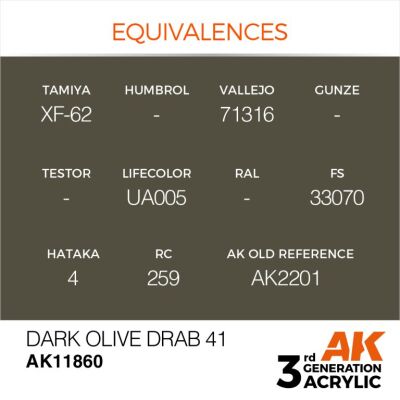 Акрилова фарба Dark Olive Drab 41 / Темно-сірий оливковий 41 AIR АК-interactive AK11860 детальное изображение AIR Series AK 3rd Generation