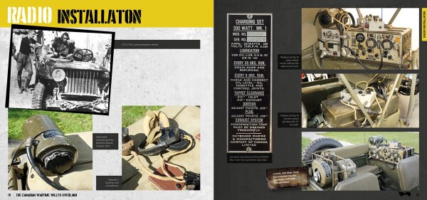 Фото-книга WILLYS – OVERLAND (CANADIAN) AK-Interactive AK130002 детальное изображение Художественная литература Книги