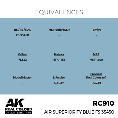 Alcohol-based acrylic paint Air Superiority Blue FS 35450 AK-interactive RC910 детальное изображение Real Colors Краски