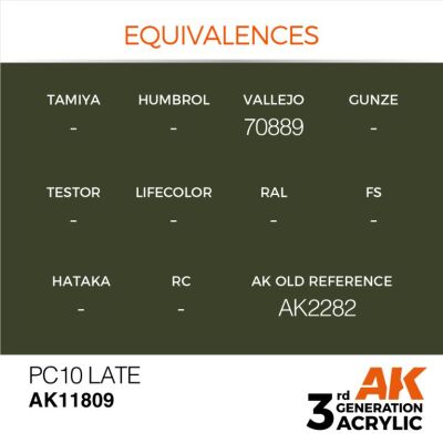 Акрилова фарба PC10 Late / Хаккі зелений AIR АК-interactive AK11809 детальное изображение AIR Series AK 3rd Generation
