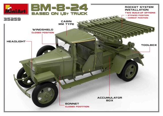 BM-8-24 based on a 1.5 t truck детальное изображение Реактивная система залпового огня Военная техника