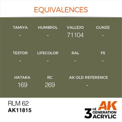 Акриловая краска RLM 62 / Оливковый AIR АК-интерактив AK11815 детальное изображение AIR Series AK 3rd Generation
