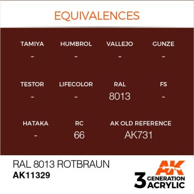 Акриловая краска RAL 8013 ROTBRAUN / Красно - коричневый – AFV АК-интерактив AK11329 детальное изображение AFV Series AK 3rd Generation