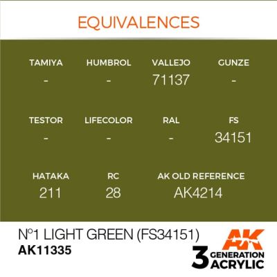 Acrylic paint Nº1 LIGHT GREEN  - AFV (FS34151) AK-interactive AK11335 детальное изображение AFV Series AK 3rd Generation