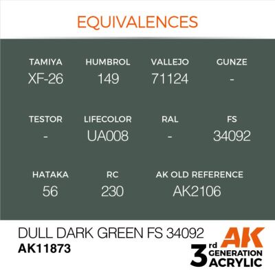 Акрилова фарба Dull Dark Green / Тьмяний темно-зелений (FS 34092) AIR АК-interactive AK11873 детальное изображение AIR Series AK 3rd Generation