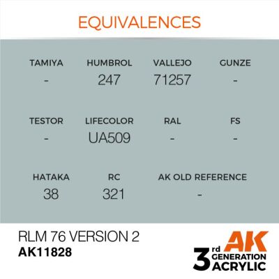 Акрилова фарба RLM 76 Version 2 / Блідо-зелений 2 AIR АК-interactive AK11828 детальное изображение AIR Series AK 3rd Generation
