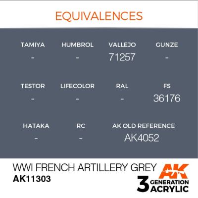 Акрилова фарба WWI FRENCH ARTILLERY GRAY / Артилерійський сірий Франція - AFV AK-interactive AK11303 детальное изображение AFV Series AK 3rd Generation