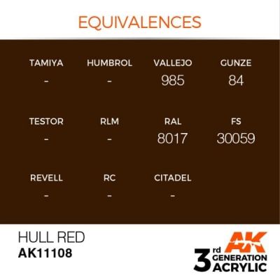 Акрилова фарба HULL RED – STANDARD / ЧЕРВОНИЙ КОРПУС AK-interactive AK11108 детальное изображение General Color AK 3rd Generation