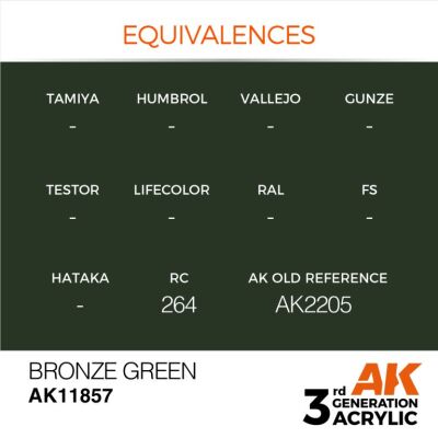 Акриловая краска Bronze Green / Бронзово-зеленый AIR АК-интерактив AK11857 детальное изображение AIR Series AK 3rd Generation