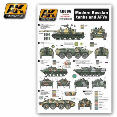 Набор декалей для современных российских танков и бронемашин детальное изображение Декали Афтермаркет
