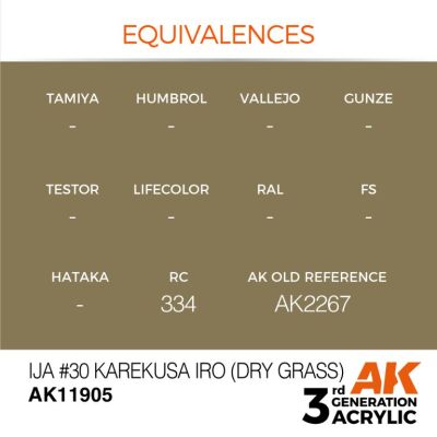 Акрилова фарба IJA #30 Karekusa iro (Dry Grass) / Суха трава AIR АК-interactive AK11905 детальное изображение AIR Series AK 3rd Generation