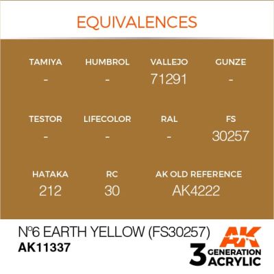 Акрилова фарба Nº6 EARTH YELLOW Жовта земля – AFV (FS30257) АК-interactive AK11337 детальное изображение AFV Series AK 3rd Generation