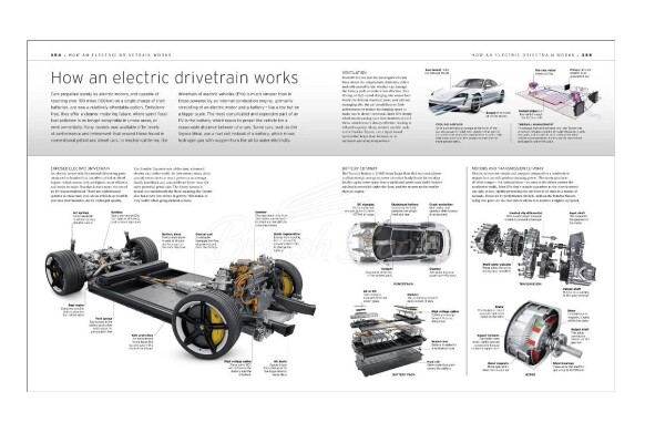 Книга про автомобілі: Повна візуальна історія детальное изображение Обучающая литература Книги