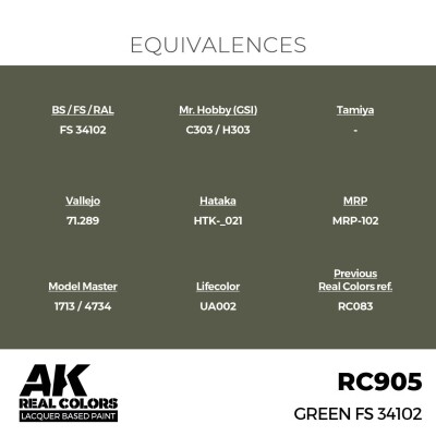 Акрилова фарба на спиртовій основі Green / Зелений FS 34102 AK-interactive RC905 детальное изображение Real Colors Краски