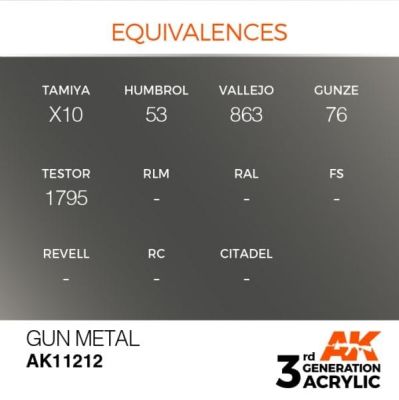 Acrylic paint GUN METAL METALLIC / INK АК-Interactive AK11212 детальное изображение Металлики и металлайзеры Модельная химия