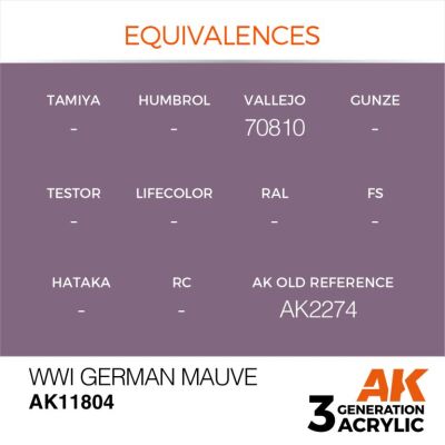 Acrylic paint WWI German Mauve AIR AK-interactive AK11804 детальное изображение AIR Series AK 3rd Generation