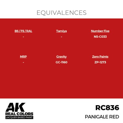 Акриловая краска на спиртовой основе Panigale Red / Панигале Красный АК-интерактив RC836 детальное изображение Real Colors Краски