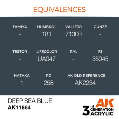 Акрилова фарба Deep Sea Blue / Глибоководний синій AIR АК-interactive AK11864 детальное изображение AIR Series AK 3rd Generation