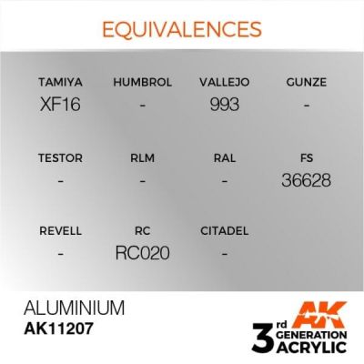 Acrylic paint ALUMINIUM METALLIC / INK АК-Interactive AK11207 детальное изображение Металлики и металлайзеры Модельная химия