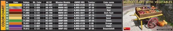Сборная модель 1/35 Рыночная тележка с овощами Miniart 35623 детальное изображение Аксессуары Диорамы