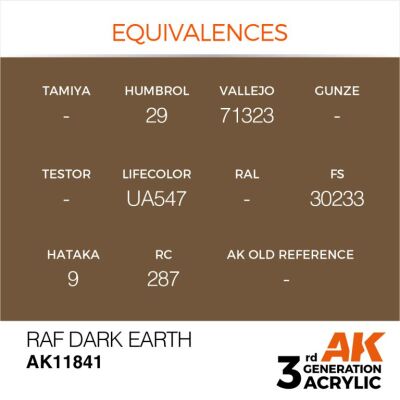 Акриловая краска RAF Dark Earth / Темная Земля AIR АК-интерактив AK11841 детальное изображение AIR Series AK 3rd Generation