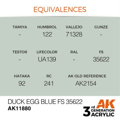 Акрилова фарба Duck Egg Blue / Сіро-зелений (FS35622) AIR АК-interactive AK11880 детальное изображение AIR Series AK 3rd Generation