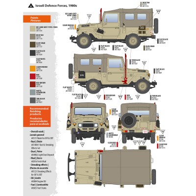 Сборная модель 1/35 Внедорожник FJ43 с мягким верхом IDF и LAF AK-interactive 35004 детальное изображение Автомобили 1/35 Автомобили