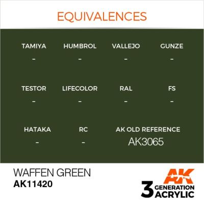 Акриловая краска WAFFEN GREEN – НЕМЕЦКИЙ ЗЕЛЁНЫЙ FIGURE АК-интерактив AK11420 детальное изображение Figure Series AK 3rd Generation