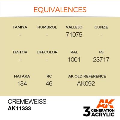 Акрилова фарба CREMEWEISS / Кремово-білий – AFV АК-interactive AK11333 детальное изображение AFV Series AK 3rd Generation