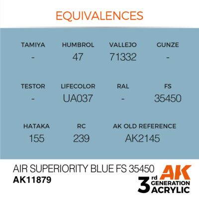 Акрилова фарба Air Superiority Blue / Небесно-синій (FS35450) AIR АК-interactive AK11879 детальное изображение AIR Series AK 3rd Generation