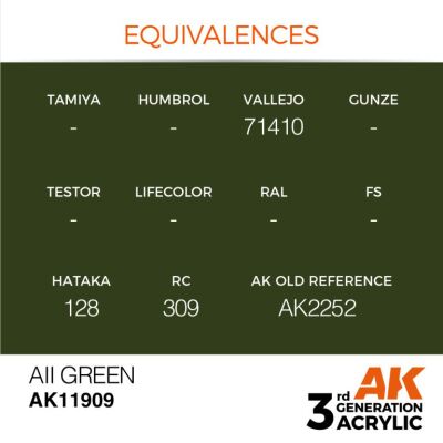 Акрилова фарба AII Green / Зелений АК-interactive AIR AK11909 детальное изображение AIR Series AK 3rd Generation