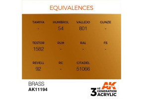 Acrylic paint BRASS METALLIC / INK АК-Interactive AK11194