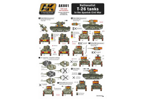 Набір декалей Націоналісти на танках T-26