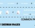 preview Збірна модель 1/56 Танк Sherman M4A3E8 Fury - Стартовий набір - просте фарбування Italeri 75001