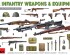 preview Scale model 1/35 US Infantry Weapons and Equipment Set MiniArt 35329
