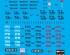 preview Сборная модель 1/35 Внедорожник FJ43 с мягким верхом IDF и LAF AK-interactive 35004