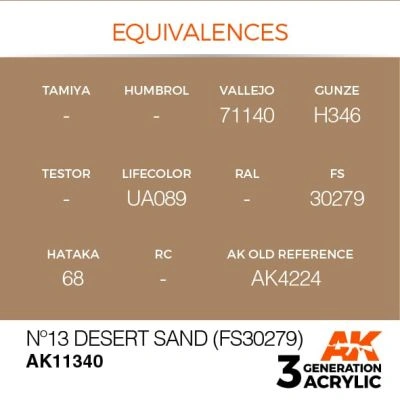 Акрилова краска Nº13 DESERT SAND / Пустынный песок – AFV (FS30279) АК-interactive AK11340 детальное изображение AFV Series AK 3rd Generation