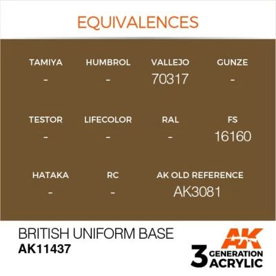 Акрилова фарба BRITISH UNIFORM BASE – БРИТАНСЬКА УНІФОРМА БАЗОВА FIGURES АК-інтерактив AK11437 детальное изображение Figure Series AK 3rd Generation