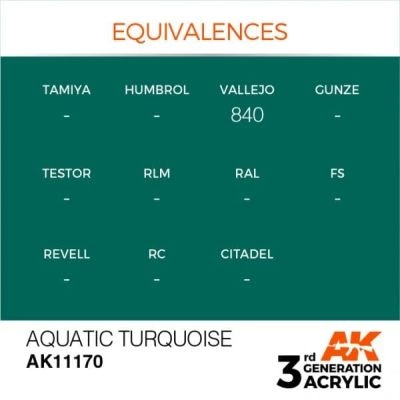 Акрилова фарба AQUATIC TURQUOISE – STANDARD / ВОДНА БІРЮЗА AK-interactive AK11170 детальное изображение General Color AK 3rd Generation