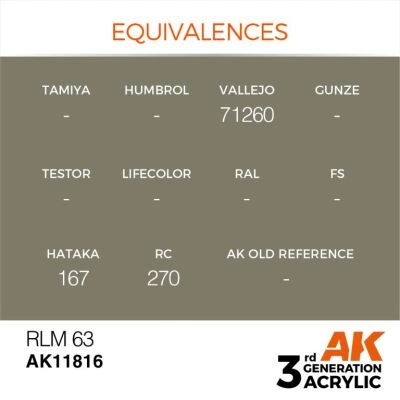 Акрилова фарба RLM 63 / Світло-коричневий AIR АК-interactive AK11816 детальное изображение AIR Series AK 3rd Generation