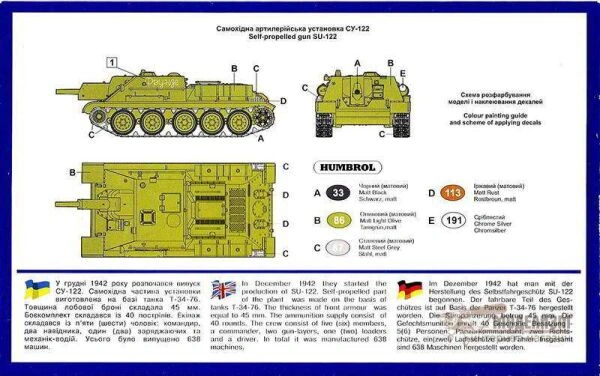 Self-propelled artillery plant SU-122 детальное изображение Бронетехника 1/72 Бронетехника