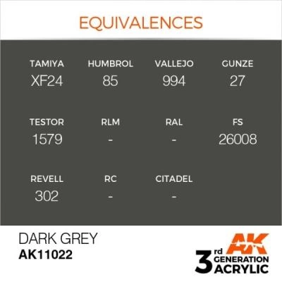 Acrylic paint DARK GRAY – STANDARD / DARK GRAY AK-interactive AK11022 детальное изображение General Color AK 3rd Generation